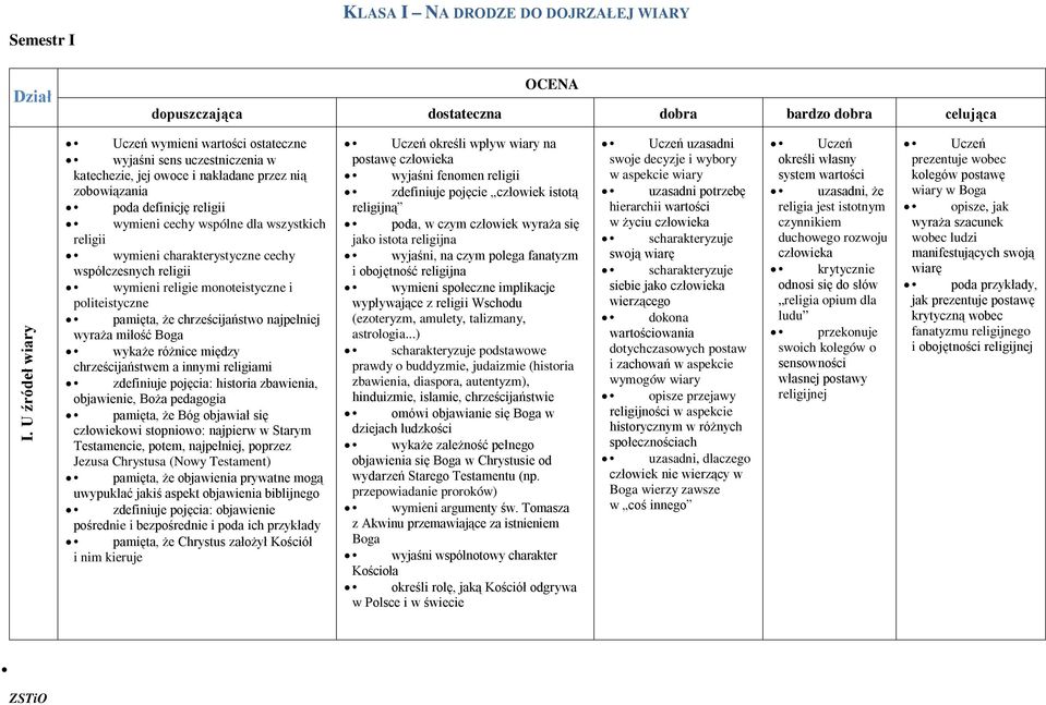 religii wymieni charakterystyczne cechy współczesnych religii wymieni religie monoteistyczne i politeistyczne pamięta, że chrześcijaństwo najpełniej wyraża miłość Boga wykaże różnice między