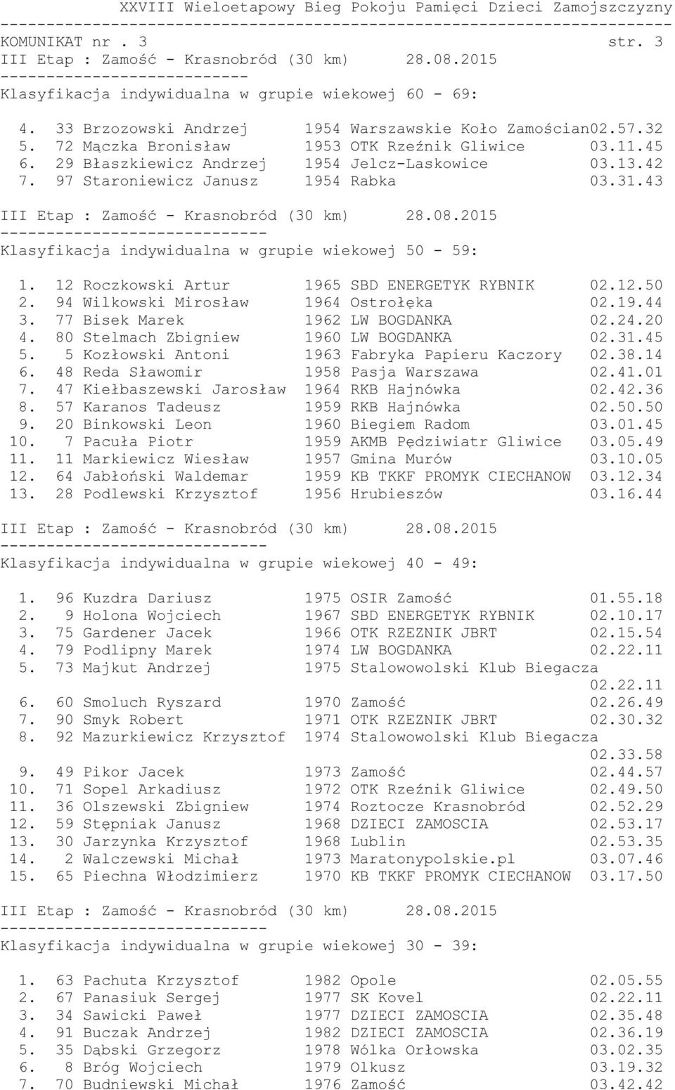 43 Klasyfikacja indywidualna w grupie wiekowej 50-59: 1. 12 Roczkowski Artur 1965 SBD ENERGETYK RYBNIK 02.12.50 2. 94 Wilkowski Mirosław 1964 Ostrołęka 02.19.44 3. 77 Bisek Marek 1962 LW BOGDANKA 02.