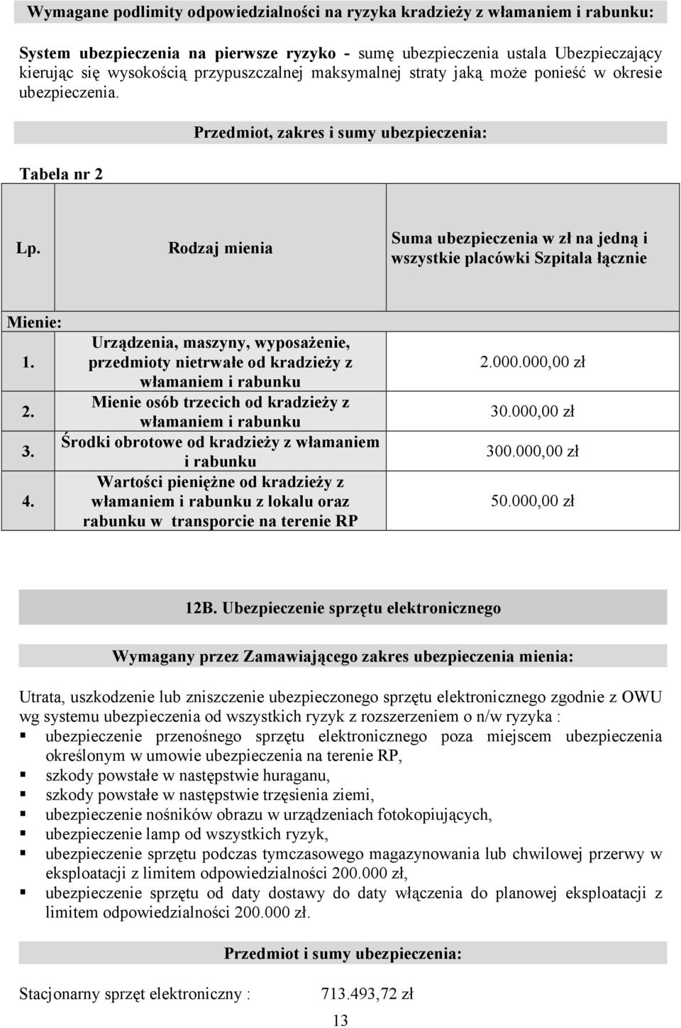 Rodzaj mienia Suma ubezpieczenia w zł na jedną i wszystkie placówki Szpitala łącznie Mienie: Urządzenia, maszyny, wyposaŝenie, 1.