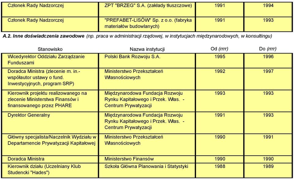 Inwestycyjnych, program SRP) Kierownik projektu realizowanego na zlecenie Ministerstwa Finansów i finansowanego przez PHARE Główny specjalista/naczelnik Wydziału w Departamencie Prywatyzacji