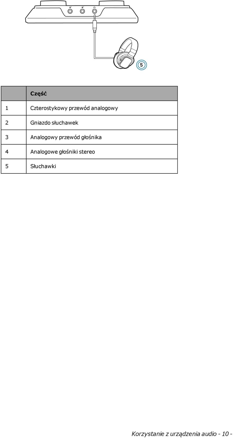 głośnika 4 Analogowe głośniki stereo 5
