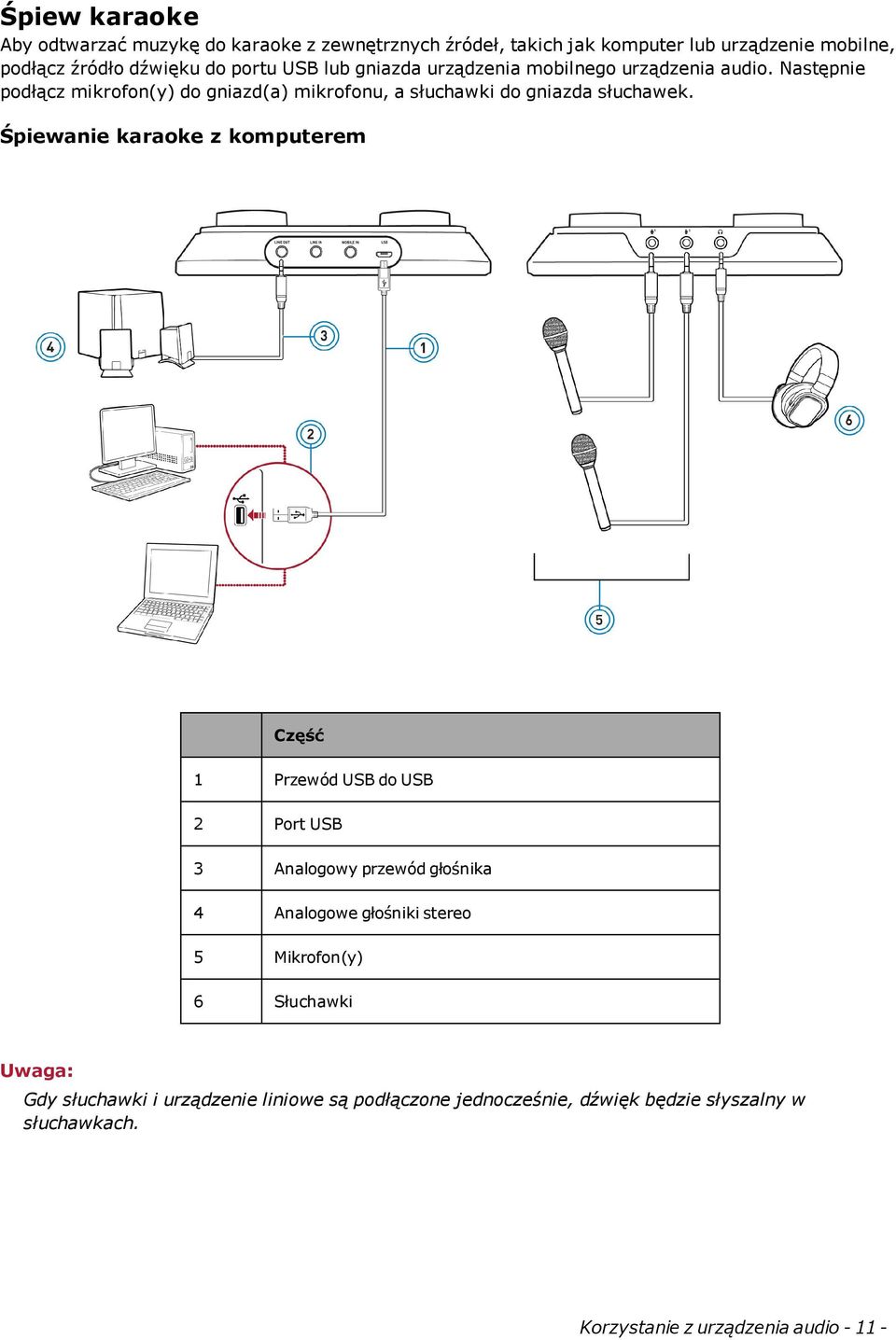 Śpiewanie karaoke z komputerem Część 1 Przewód USB do USB 2 Port USB 3 Analogowy przewód głośnika 4 Analogowe głośniki stereo 5 Mikrofon(y) 6