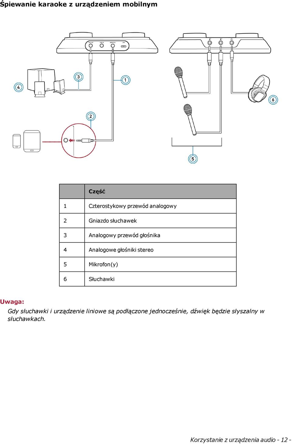 Mikrofon(y) 6 Słuchawki Uwaga: Gdy słuchawki i urządzenie liniowe są podłączone