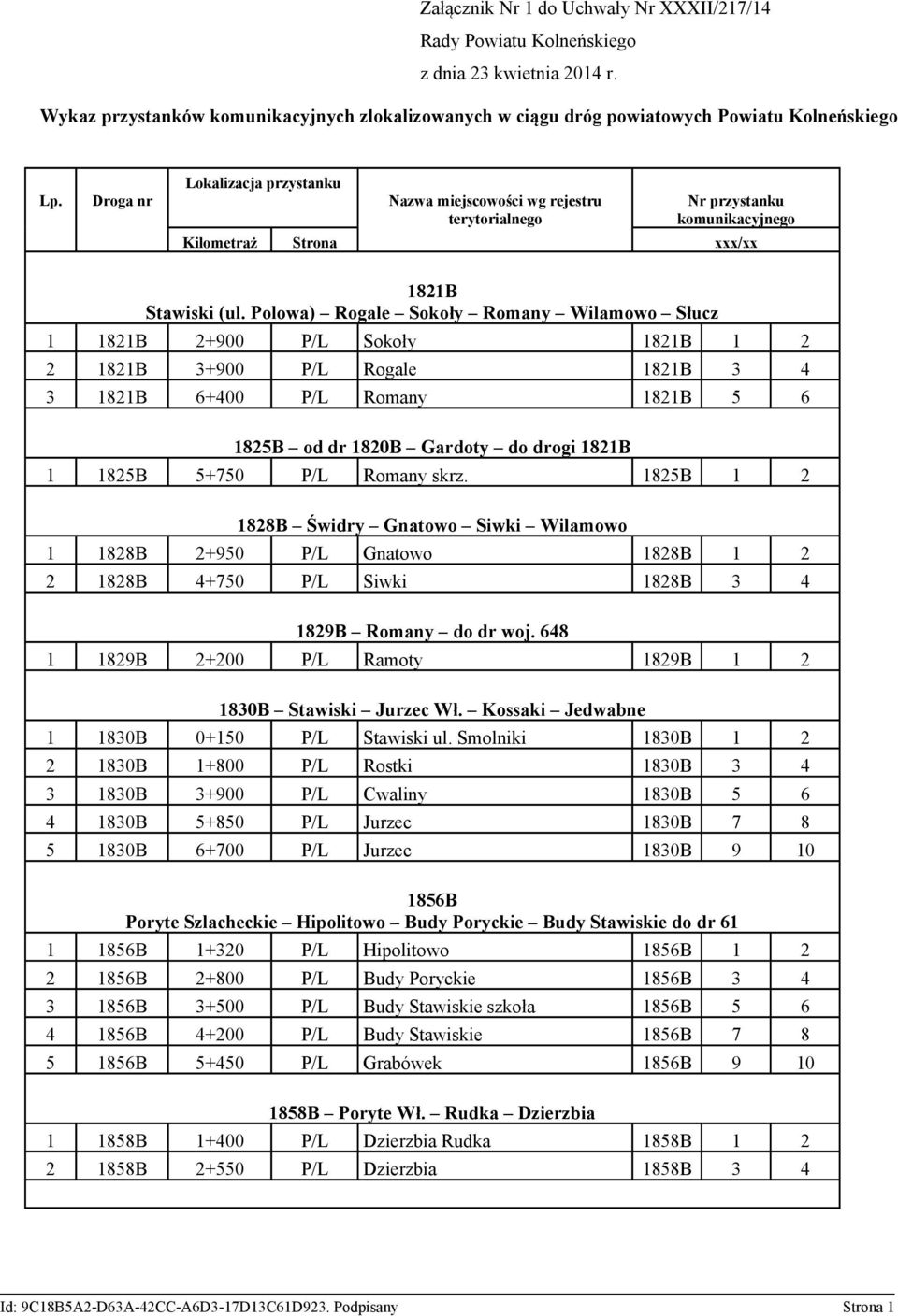 Polowa) Rogale Sokoły Romany Wilamowo Słucz 1 1821B 2+900 P/L Sokoły 1821B 1 2 2 1821B 3+900 P/L Rogale 1821B 3 4 3 1821B 6+400 P/L Romany 1821B 5 6 1825B od dr 1820B Gardoty do drogi 1821B 1 1825B