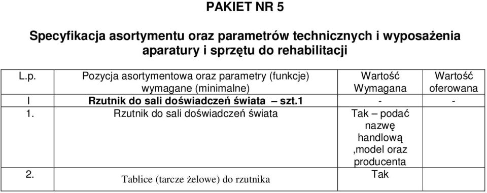 Rzutnik do sali doświadczeń świata