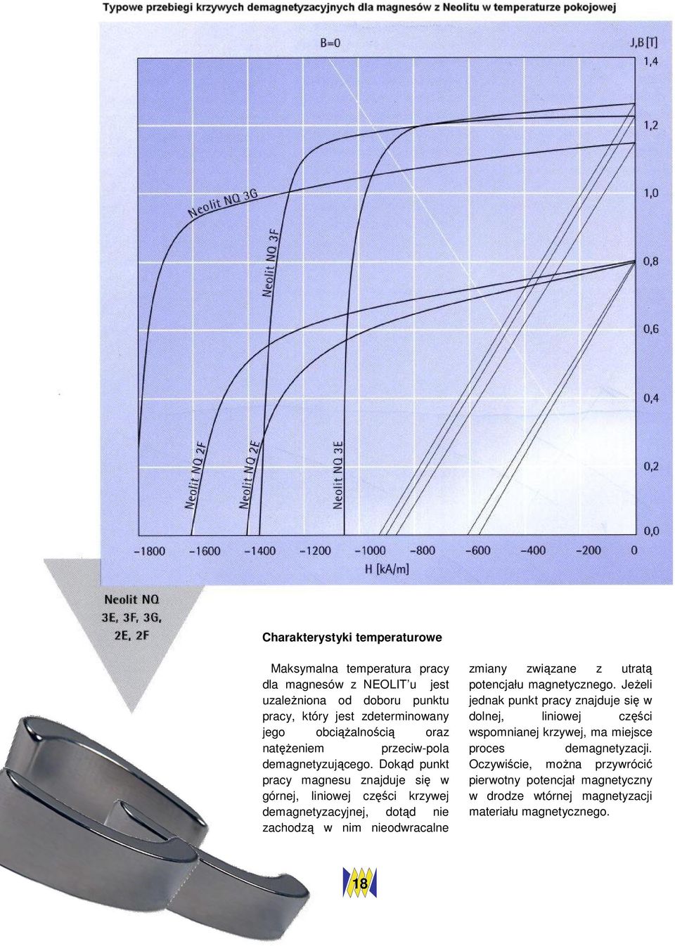 Dokąd punkt pracy magnesu znajduje się w górnej, liniowej części krzywej demagnetyzacyjnej, dotąd nie zachodzą w nim nieodwracalne zmiany związane z utratą