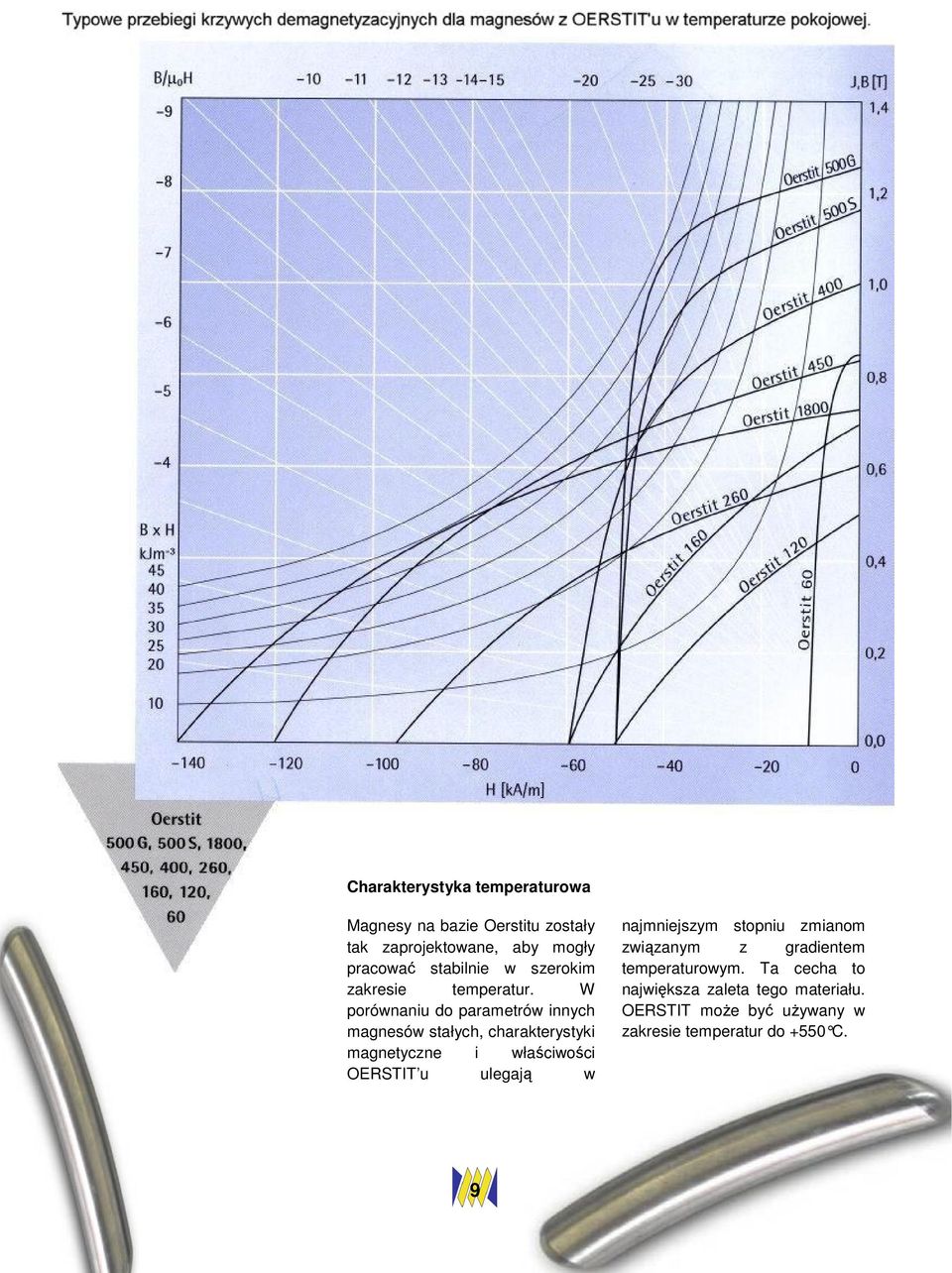 W porównaniu do parametrów innych magnesów stałych, charakterystyki magnetyczne i właściwości OERSTIT u