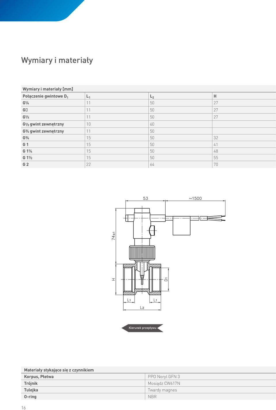 G 1 15 50 41 G 1¼ 15 50 48 G 1½ 15 50 55 G 2 22 64 70 Materiały stykające się z