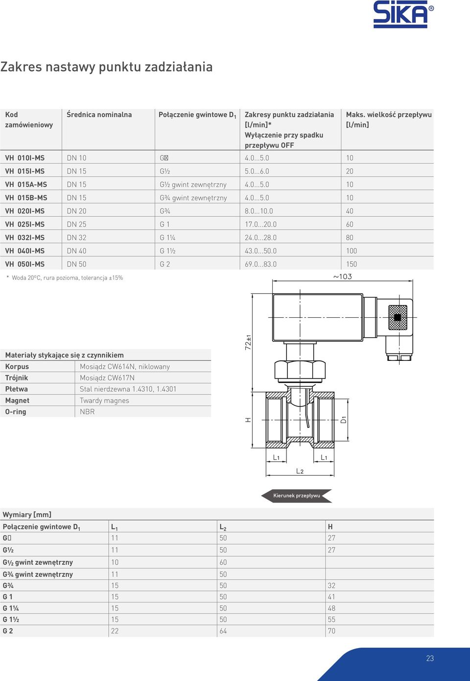 0...28.0 80 VH 040I-MS DN 40 G 1½ 43.0...50.0 100 VH 050I-MS DN 50 G 2 69.0...83.0 150 * Woda 20ºC, rura pozioma, tolerancja ±15% Maks.