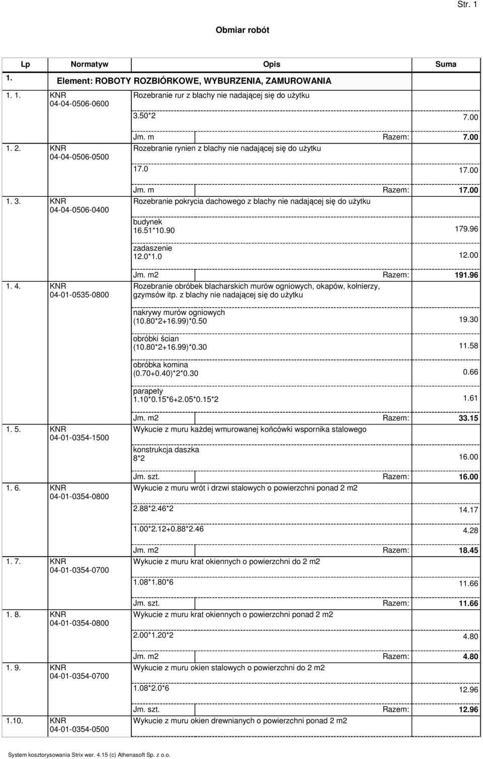 90 179.96 zadaszenie 12.0*1.0 12.00 1. 4. KNR 04-01-0535-0800 Jm. m2 Razem: 191.96 Rozebranie obróbek blacharskich murów ogniowych, okapów, kołnierzy, gzymsów itp.