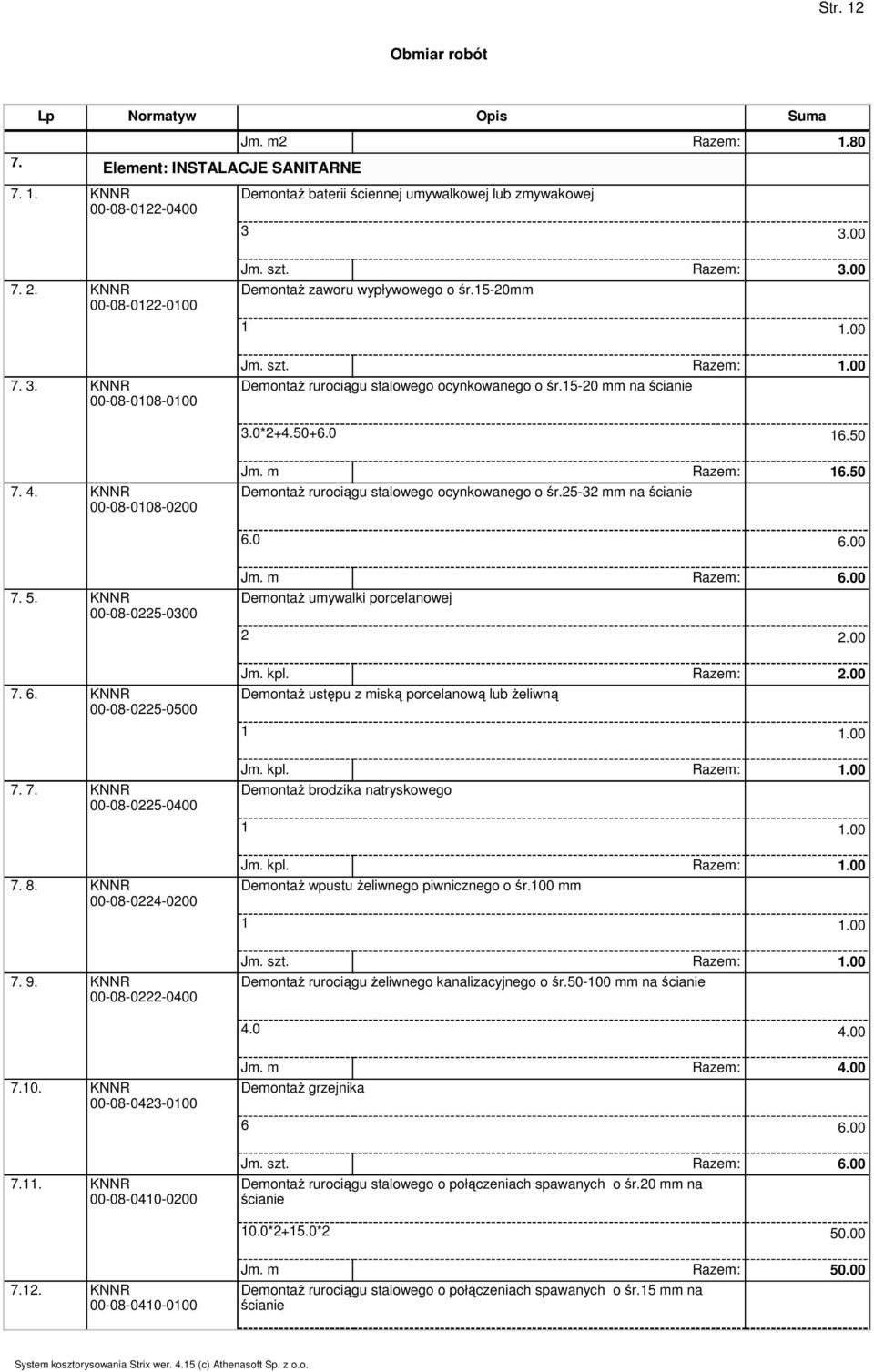 KNNR 00-08-0108-0200 Jm. m Razem: 16.50 DemontaŜ rurociągu stalowego ocynkowanego o śr.25-32 mm na ścianie 6.0 6.00 7. 5. KNNR 00-08-0225-0300 Jm. m Razem: 6.00 DemontaŜ umywalki porcelanowej 7. 6. KNNR 00-08-0225-0500 Jm.