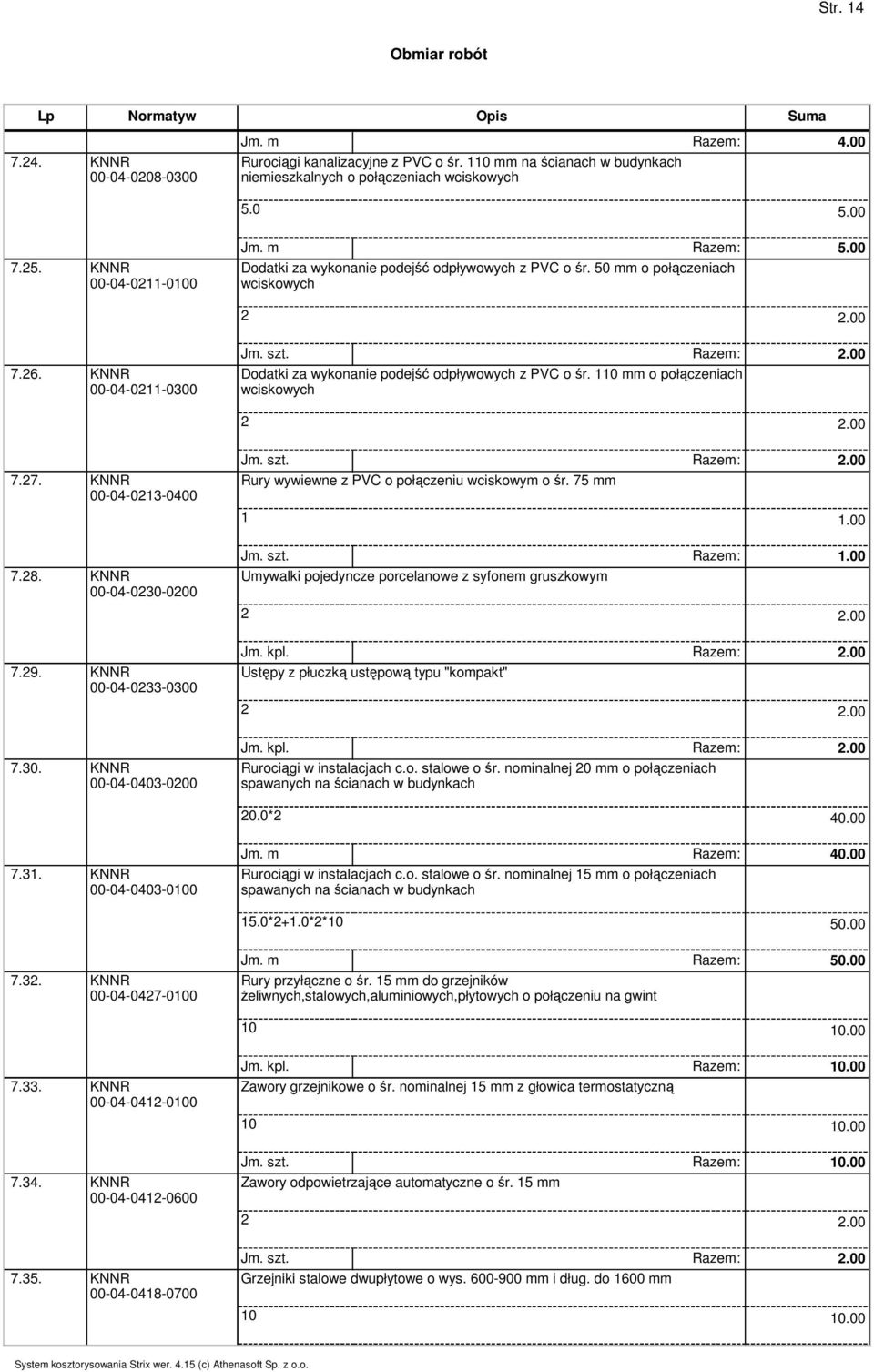 27. KNNR 00-04-0213-0400 Jm. szt. Razem: 2.00 Rury wywiewne z PVC o połączeniu iskowym o śr. 75 mm 1 1.00 7.28. KNNR 00-04-0230-0200 Jm. szt. Razem: 1.