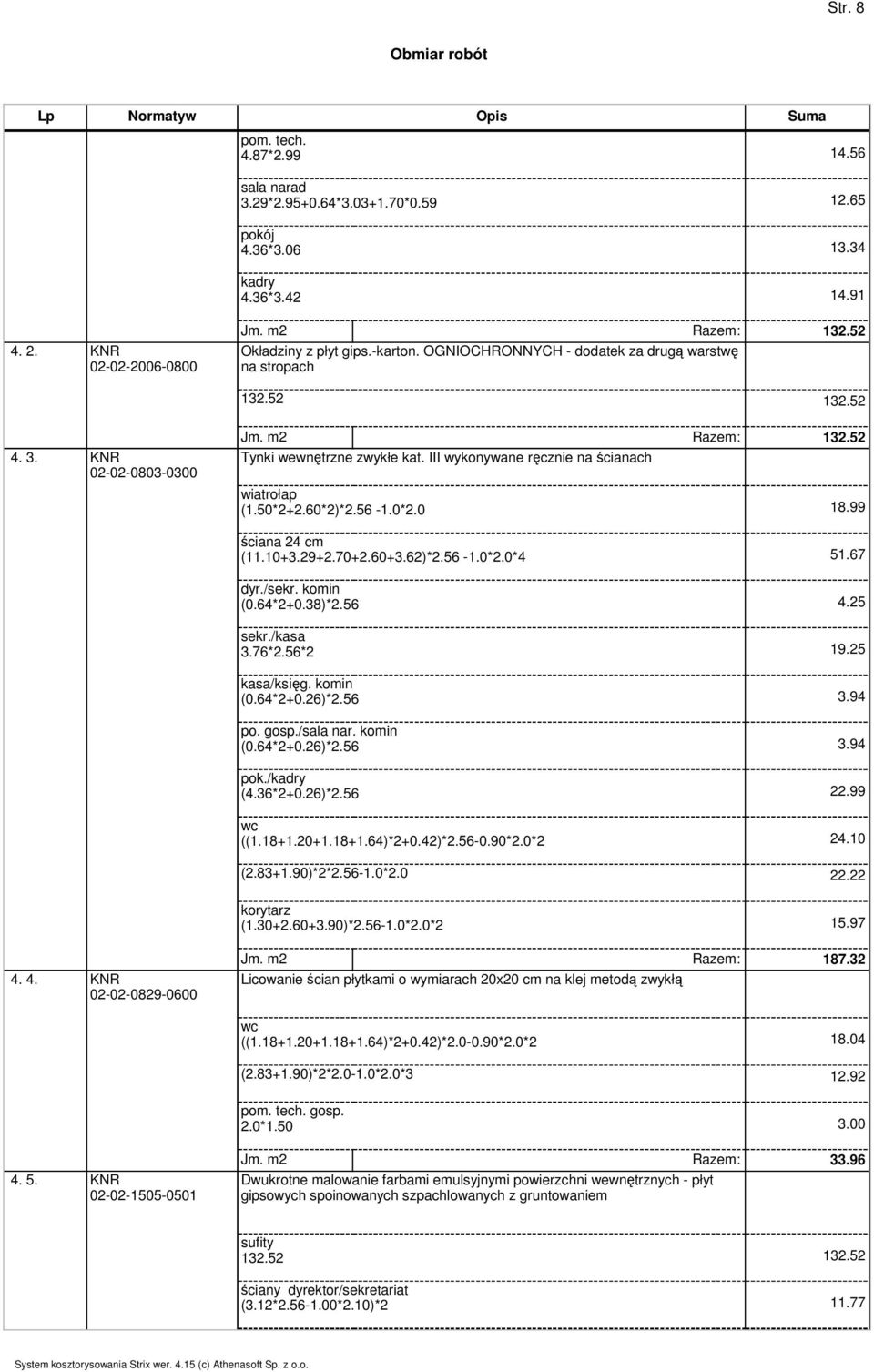 III wykonywane ręcznie na ścianach wiatrołap (1.50*2+2.60*2)*2.56-1.0*2.0 18.99 ściana 24 cm (11.10+3.29+2.70+2.60+3.62)*2.56-1.0*2.0*4 51.67 dyr./sekr. komin (0.64*2+0.38)*2.56 4.25 sekr./kasa 3.