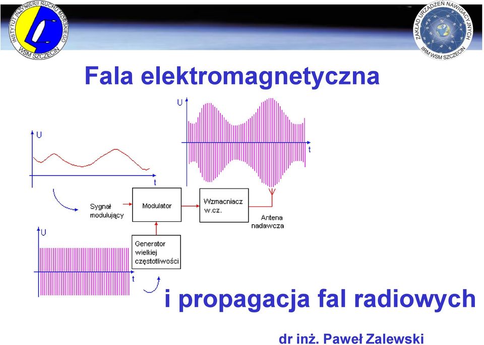 i propagacja fal