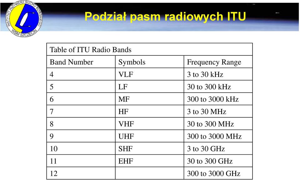 300 to 3000 khz 7 HF 3 to 30 MHz 8 VHF 30 to 300 MHz 9 UHF 300 to