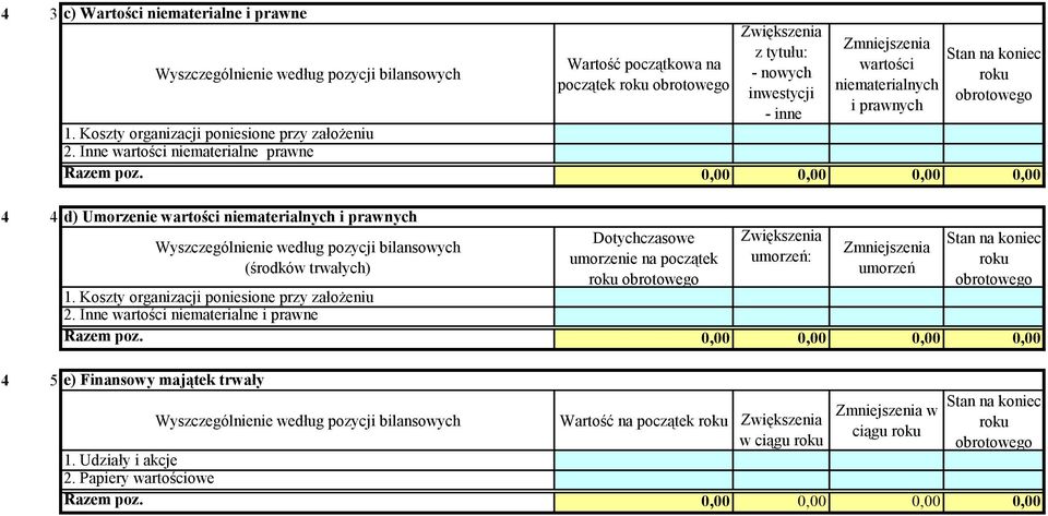 Inne wartości niematerialne prawne 4 4 d) Umorzenie wartości niematerialnych i prawnych (środków trwałych) Dotychczasowe umorzenie na