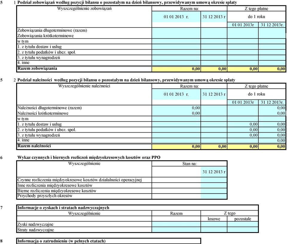 inne Razem zobowiązania 0,00 0,00 0,00 0,00 5 2 Podział należności według pozycji bilansu o pozostałym na dzień bilansowy, przewidywanym umową okresie spłaty Wyszczególnienie należności Razem na: 01