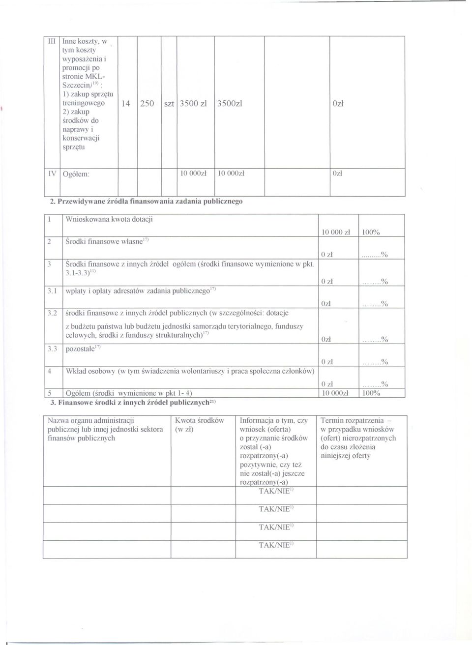 Przewidywane zródla finansowania zadania publicznego l Wnioskowana kwota dotacji 2 Srodki fmansowe wlasnel7) 3 Srodki finansowe z innych zródel ogólem (srodki finansowe wymienione w pkt. 3.1-3.