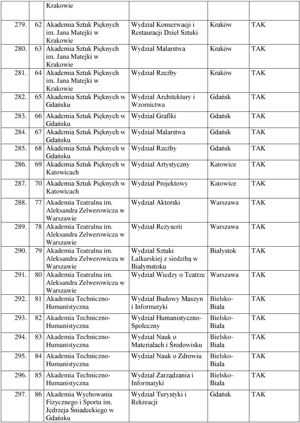 77 Akademia Teatralna im. Aleksandra Zelwerowicza w 289. 78 Akademia Teatralna im. Aleksandra Zelwerowicza w 290. 79 Akademia Teatralna im. Aleksandra Zelwerowicza w 291. 80 Akademia Teatralna im.