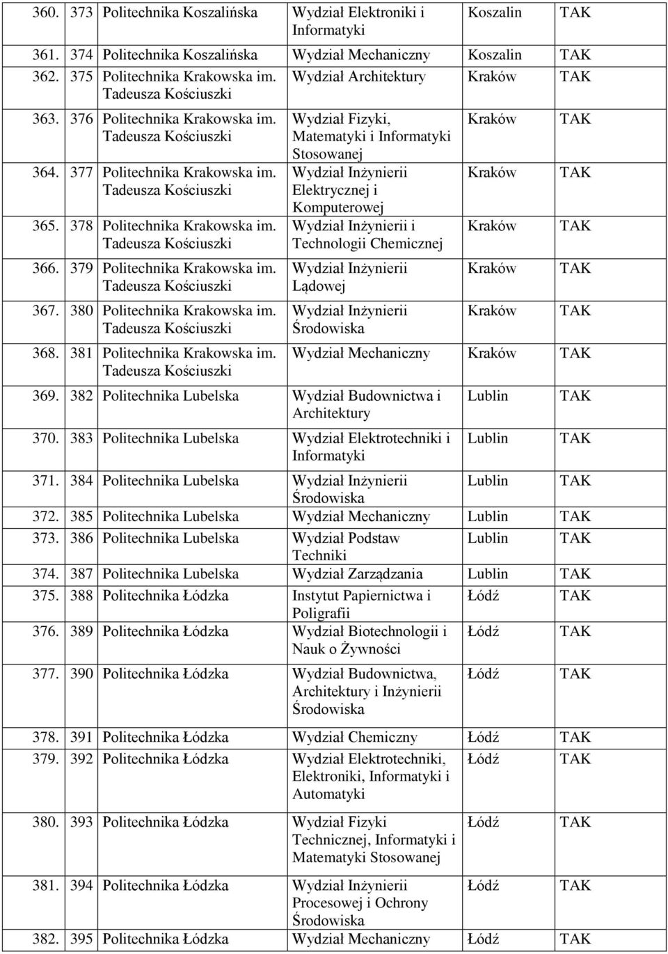 Tadeusza Kościuszki 366. 379 Politechnika Krakowska im. Tadeusza Kościuszki 367. 380 Politechnika Krakowska im. Tadeusza Kościuszki 368. 381 Politechnika Krakowska im.