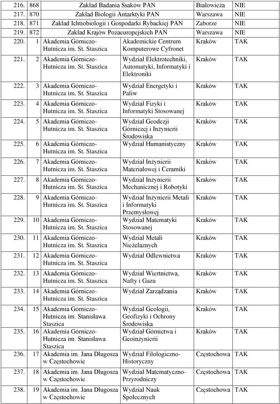 5 Akademia Górniczo- Hutnicza im. St. Staszica 225. 6 Akademia Górniczo- Hutnicza im. St. Staszica 226. 7 Akademia Górniczo- Hutnicza im. St. Staszica 227. 8 Akademia Górniczo- Hutnicza im. St. Staszica 228.