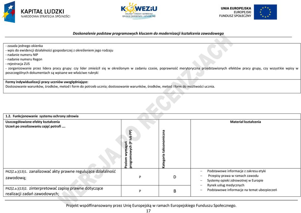 rubryki Formy indywidualizacji pracy uczniów uwzględniające: Dostosowanie warunków, środków, metod i form do potrzeb ucznia; dostosowanie warunków, środków, metod i form do możliwości ucznia. 1.2.