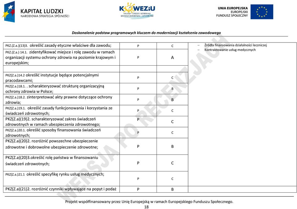 a.)19.1. określić zasady funkcjonowania i korzystania ze świadczeń zdrowotnych; KZ(Z.a)(19)2. scharakteryzować zakres świadczeń zdrowotnych w ramach ubezpieczenia zdrowotnego; KZ(Z.a.)20.1. określić sposoby finansowania świadczeń zdrowotnych; KZ(Z.