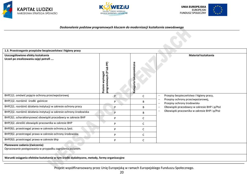 rozróżnić działania instytucji w zakresie ochrony pracy B Obowiązki pracodawcy w zakresie BH i p/oż BH(2)2.