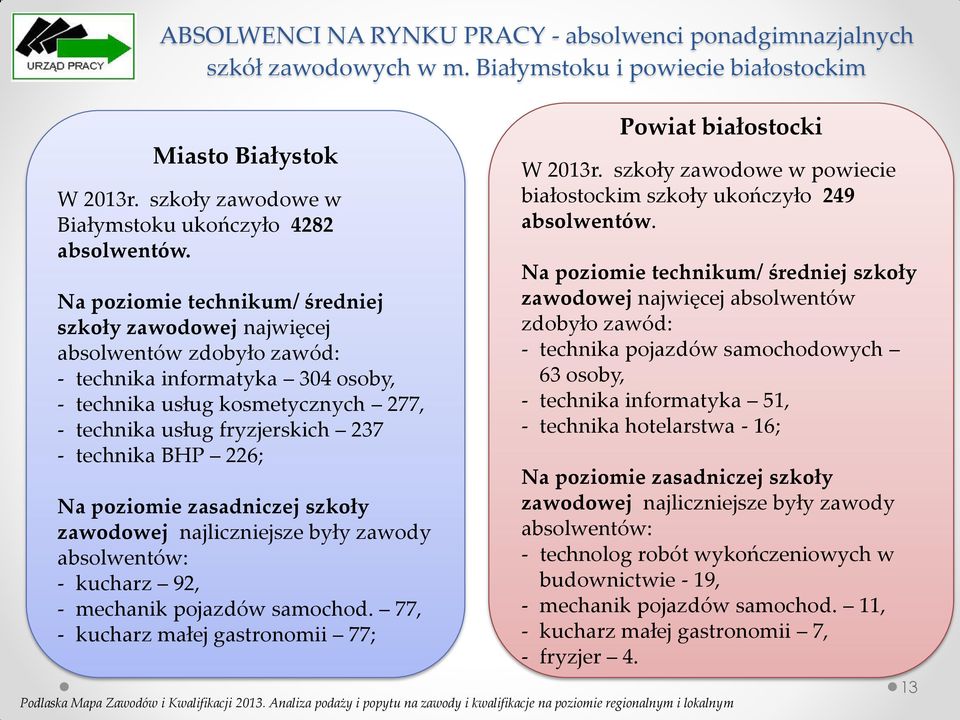 technika BHP 226; Na poziomie zasadniczej szkoły zawodowej najliczniejsze były zawody absolwentów: - kucharz 92, - mechanik pojazdów samochod.