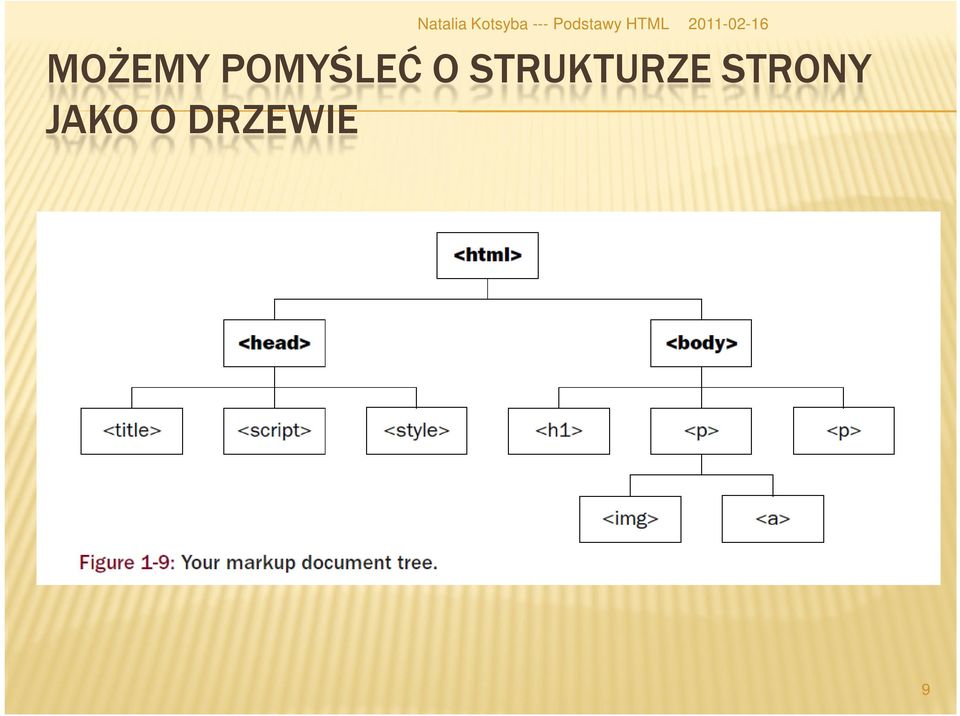 STRUKTURZE