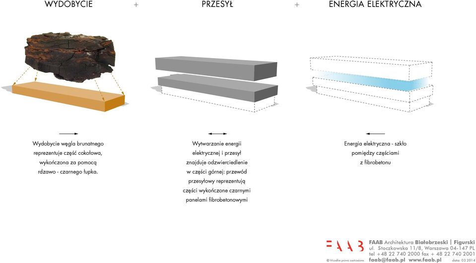 Wytwarzanie energii elektrycznej i przesył znajduje odzwierciedlenie w części górnej: przewód