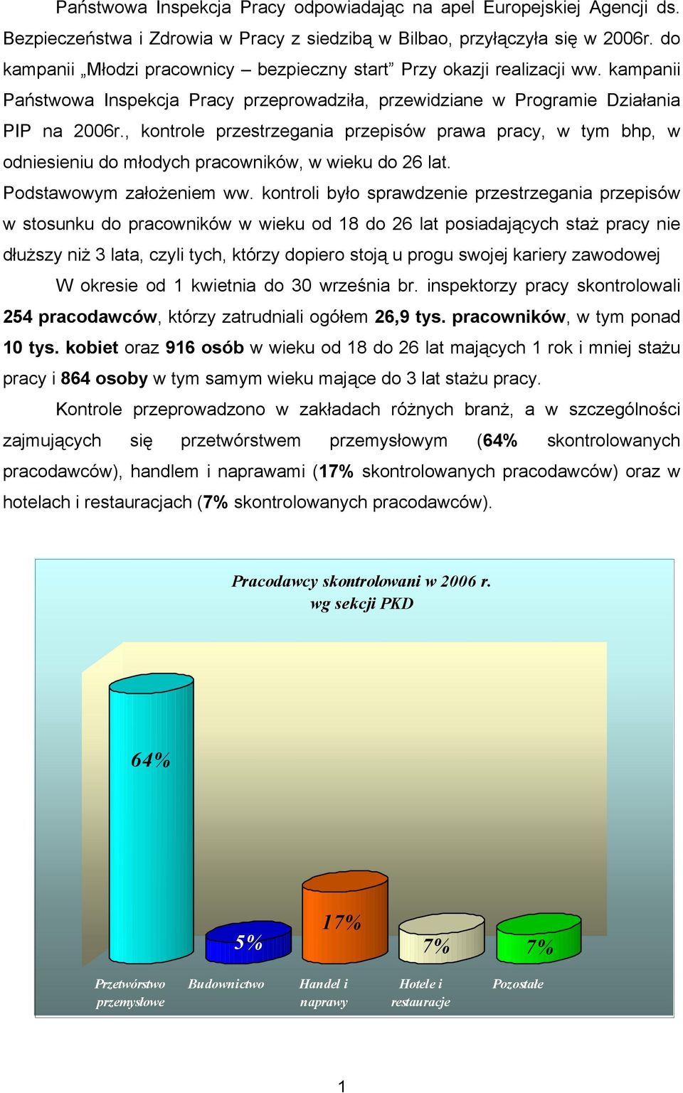 , kontrole przestrzegania przepisów prawa pracy, w tym bhp, w odniesieniu do młodych pracowników, w wieku do 26 lat. Podstawowym założeniem ww.