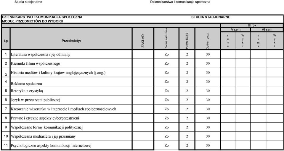 poeczn Zo 2 30 5 Retor z ertą Zo 2 30 6 Jęz przetrzeni pblicznej Zo 2 30 7 Kreonie izern internecie i edich poecznościoch Zo 2 30 8 Prne i