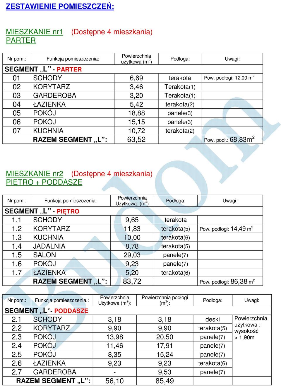 L : 63,52 Pow. podł.: 68,83m 2 MIESZKANIE nr2 (Dostępne 4 mieszkania) PIĘTRO + PODDASZE Nr pom.: Funkcja pomieszczenia: UŜytkowa: (m 2 ) Podłoga: Uwagi: SEGMENT L - PIĘTRO 1.1 SCHODY 9,65 terakota 1.