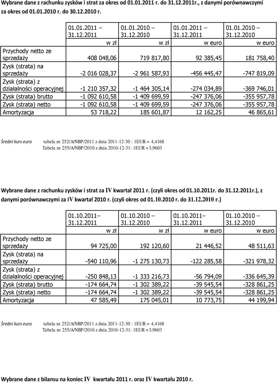 2010 r. 01.01.2011 31.12.