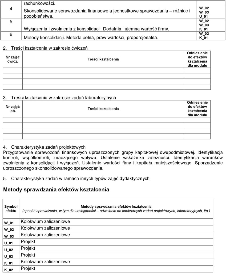 Charakterystyka zadañ projektowych Przygotowanie sprawozdañ finansowych uproszczonych grupy kapitaùowej dwupodmiotowej. Identyfikacja kontroli, wspóùkontroli, znacz¹cego wpùywu.