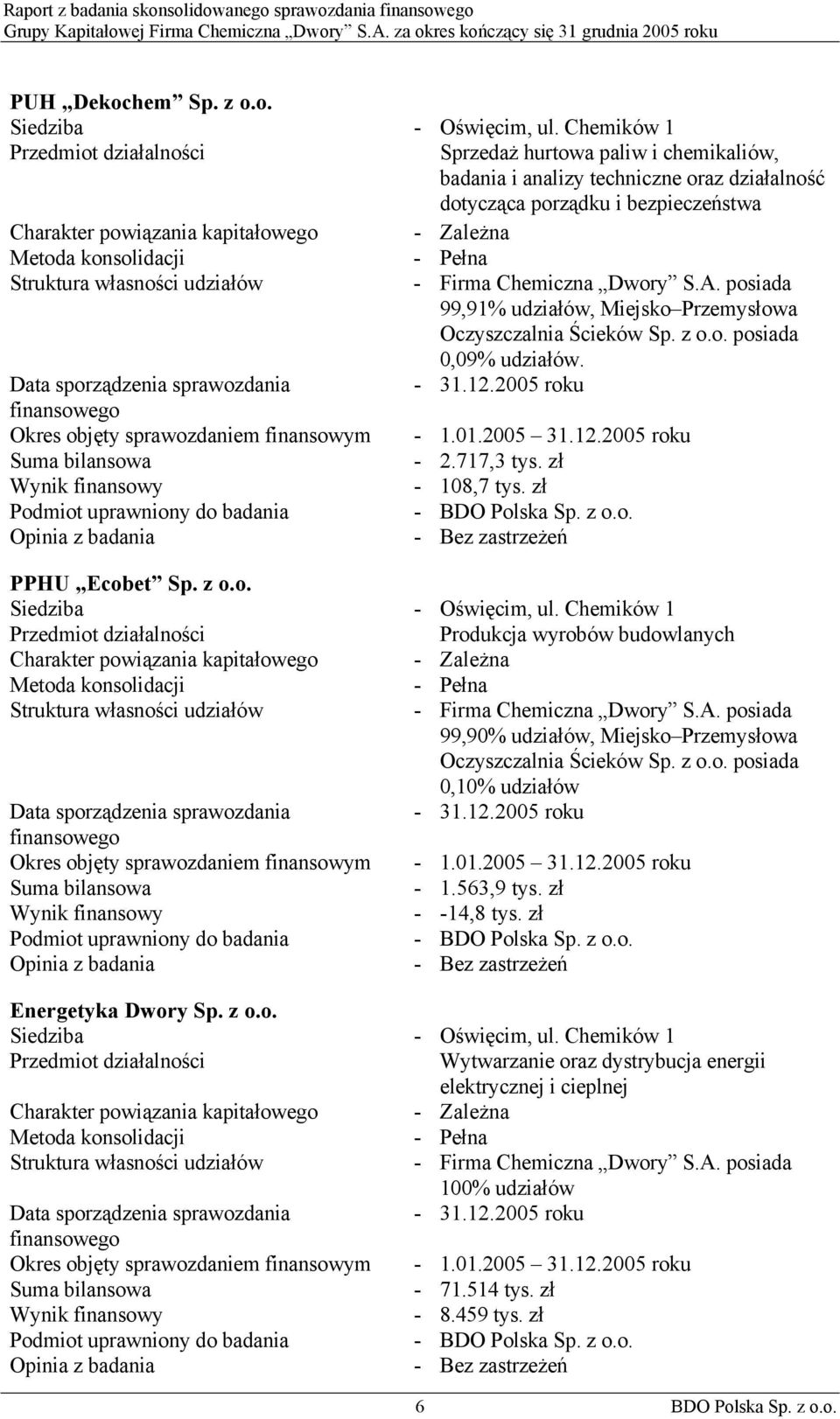 Metoda konsolidacji - Pełna Struktura własności udziałów - Firma Chemiczna Dwory S.A. posiada 99,91% udziałów, Miejsko Przemysłowa Oczyszczalnia Ścieków Sp. z o.o. posiada 0,09% udziałów.