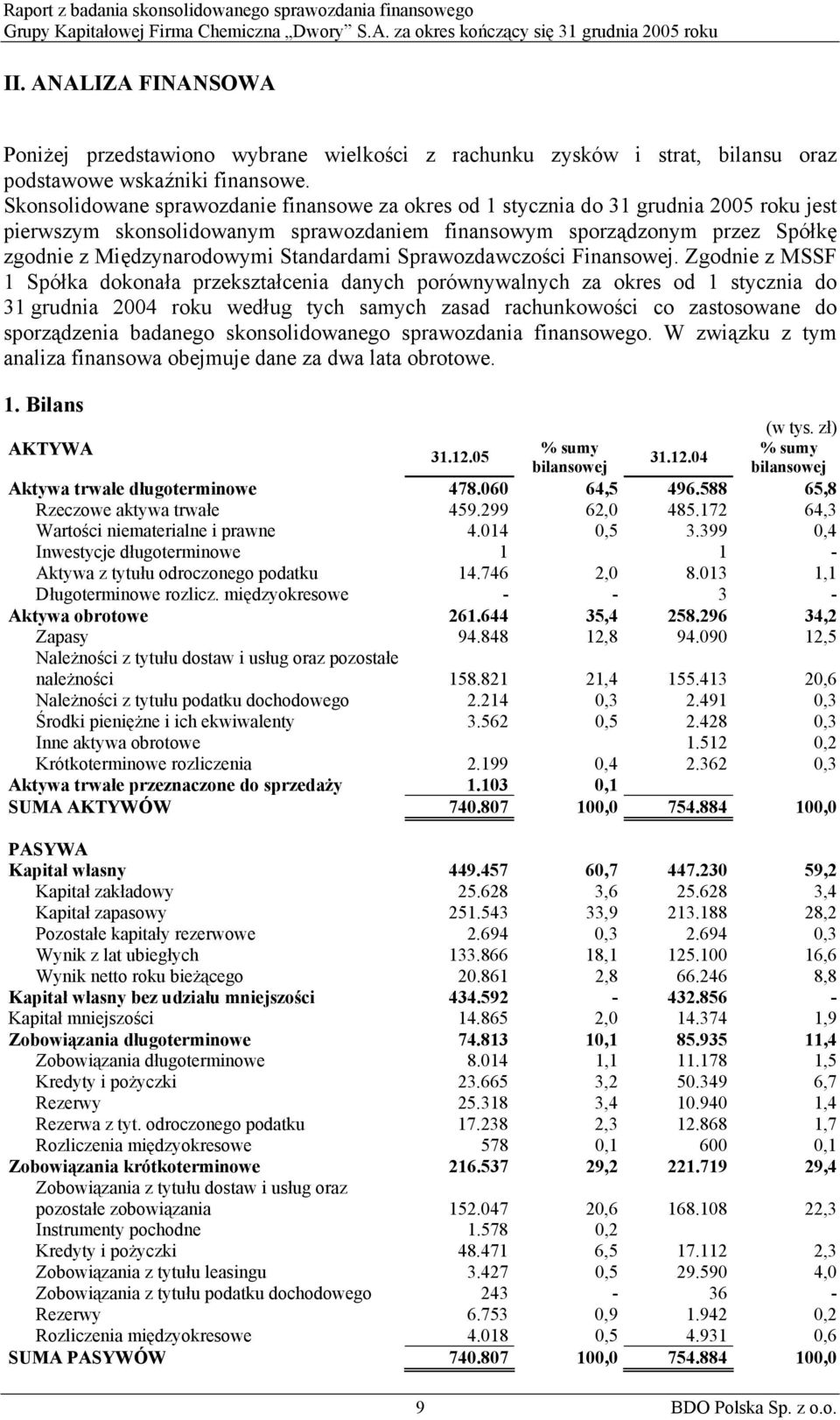 Standardami Sprawozdawczości Finansowej.