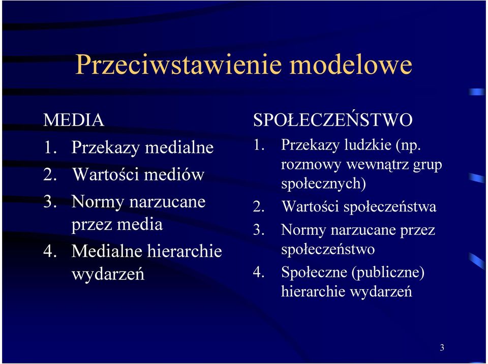 Przekazy ludzkie (np. rozmowy wewnątrz grup społecznych) 2.