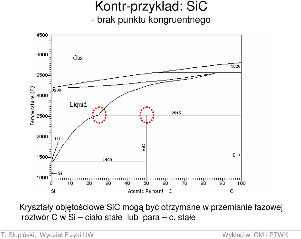 SiC mogą być otrzymane w przemianie