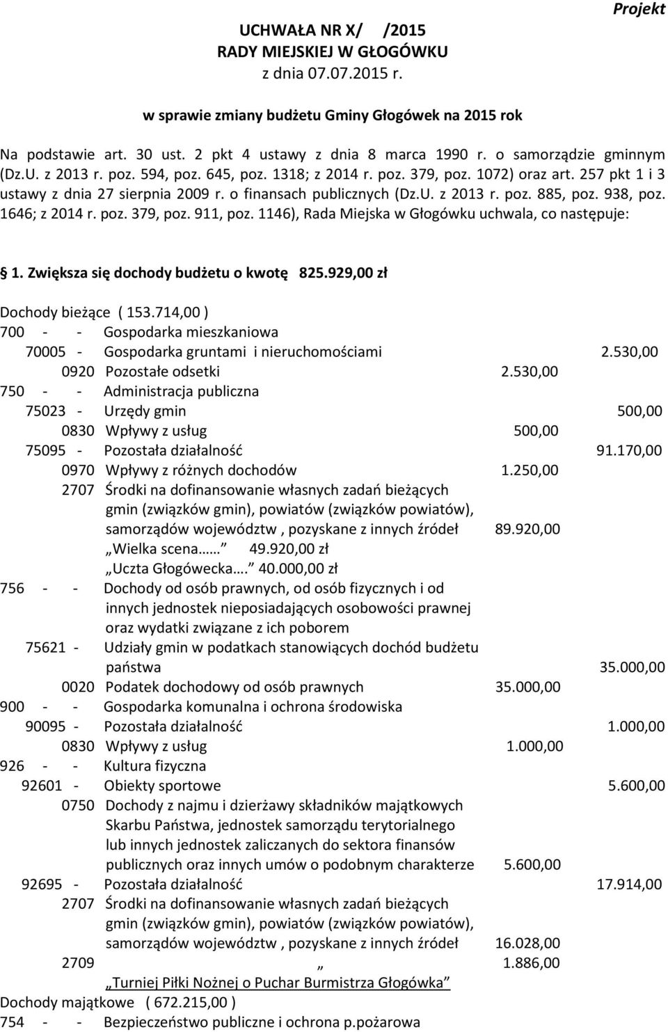 938, poz. 1646; z 2014 r. poz. 379, poz. 911, poz. 1146), Rada Miejska w Głogówku uchwala, co następuje: 1. Zwiększa się dochody budżetu o kwotę 825.929,00 zł Dochody bieżące ( 153.