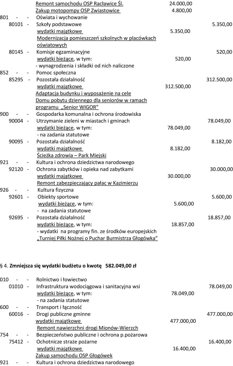 społeczna 85295 - Pozostała działalność 312.500,00 wydatki majątkowe 312.