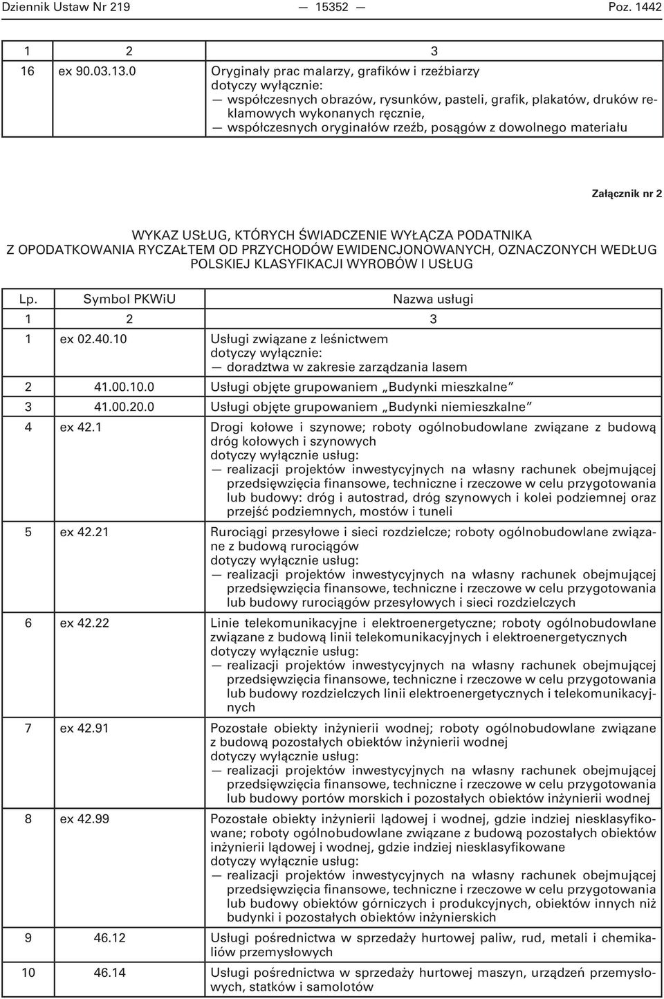 materiału Załącznik nr 2 WYKAZ USŁUG, KTÓRYCH ŚWIADCZENIE WYŁĄCZA PODATNIKA Z OPODATKOWANIA RYCZAŁTEM OD PRZYCHODÓW EWIDENCJONOWANYCH, OZNACZONYCH WEDŁUG POLSKIEJ KLASYFIKACJI WYROBÓW I USŁUG Lp.