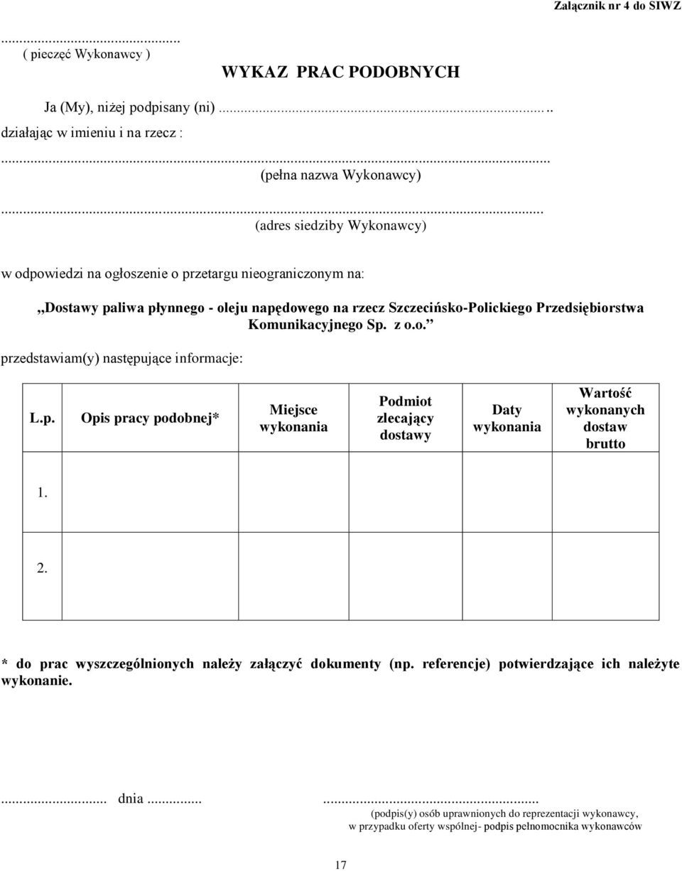 p. Opis pracy podobnej* Miejsce wykonania Podmiot dostawy Daty wykonania wykonanych