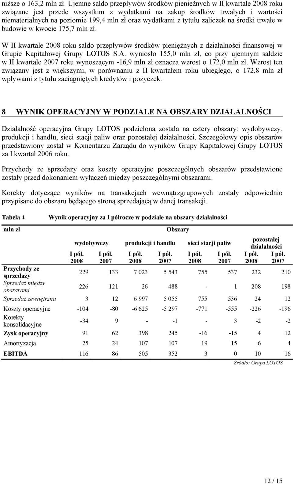 wydatkami z tytułu zaliczek na środki trwałe w budowie w kwocie 175,7 mln zł. W II kwartale 2008 roku saldo przepływów środków pieniężnych z działalności finansowej w Grupie Kapitałowej Grupy LOTOS S.