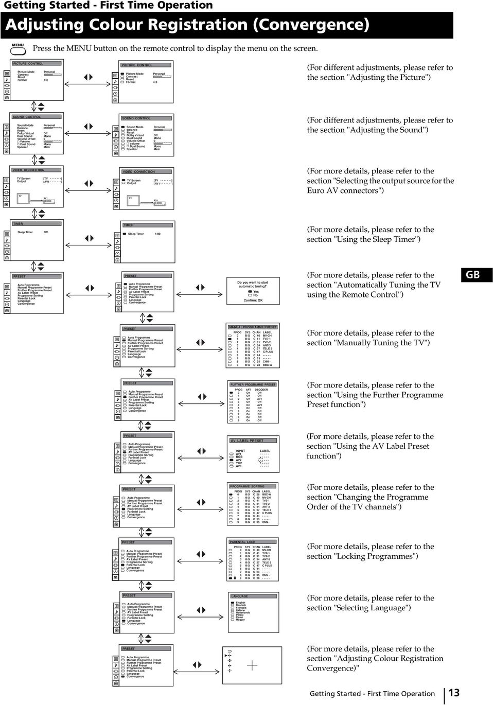 Picture") OUND CONTROL ound Mode Balance Reset Dolby Virtual Dual ound Volume Offset Volume Dual ound peaker Personal Off Mono Mono Main OUND CONTROL ound Mode Balance Reset Dolby Virtual Dual ound