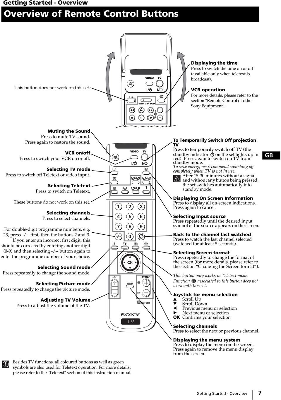 Press again to restore the sound. VCR on/off Press to switch your VCR on or off. electing mode Press to switch off Teletext or video input. electing Teletext Press to switch on Teletext.