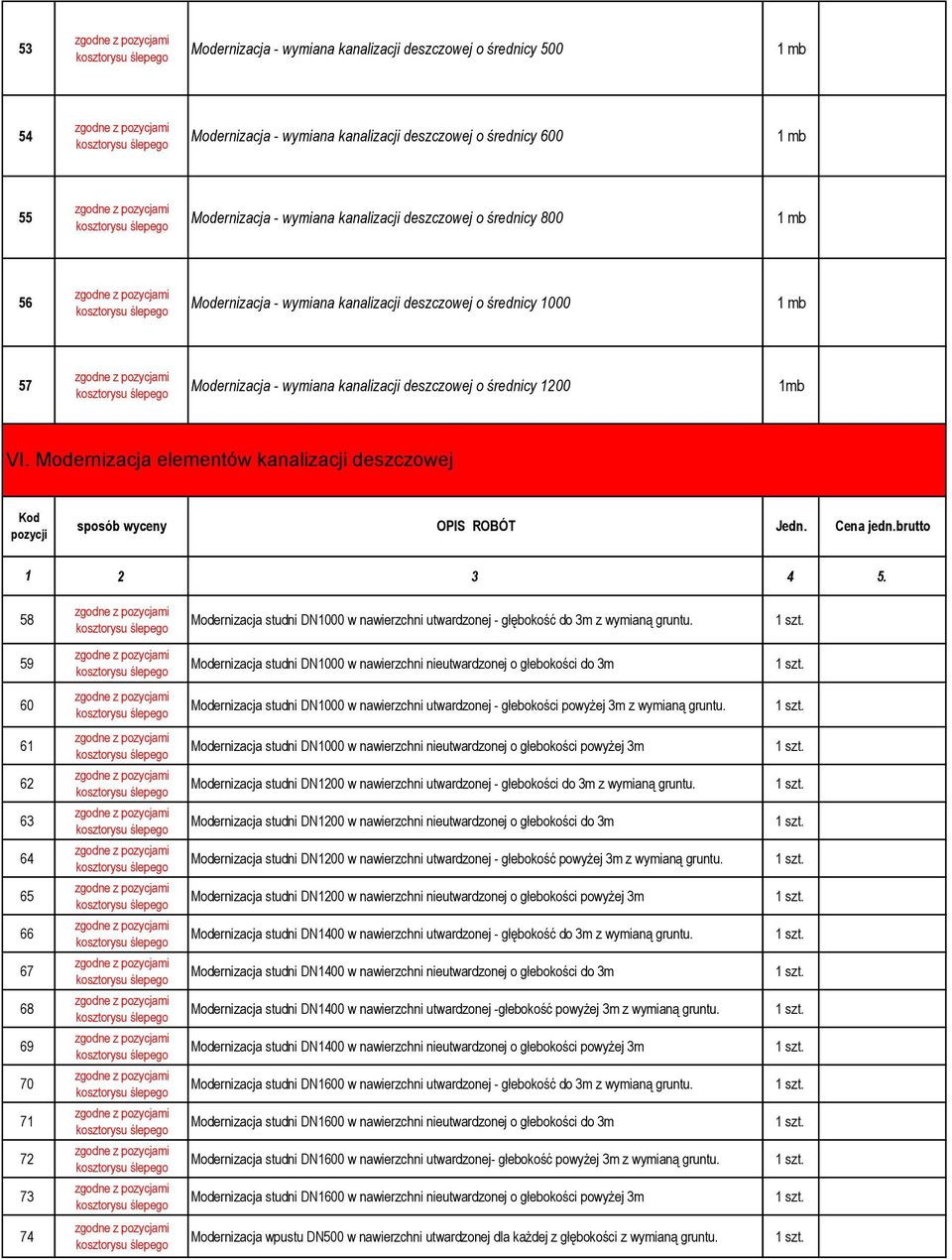 Modernizacja elementów kanalizacji deszczowej 58 Modernizacja studni DN000 w nawierzchni utwardzonej - głębokość do 3m z.