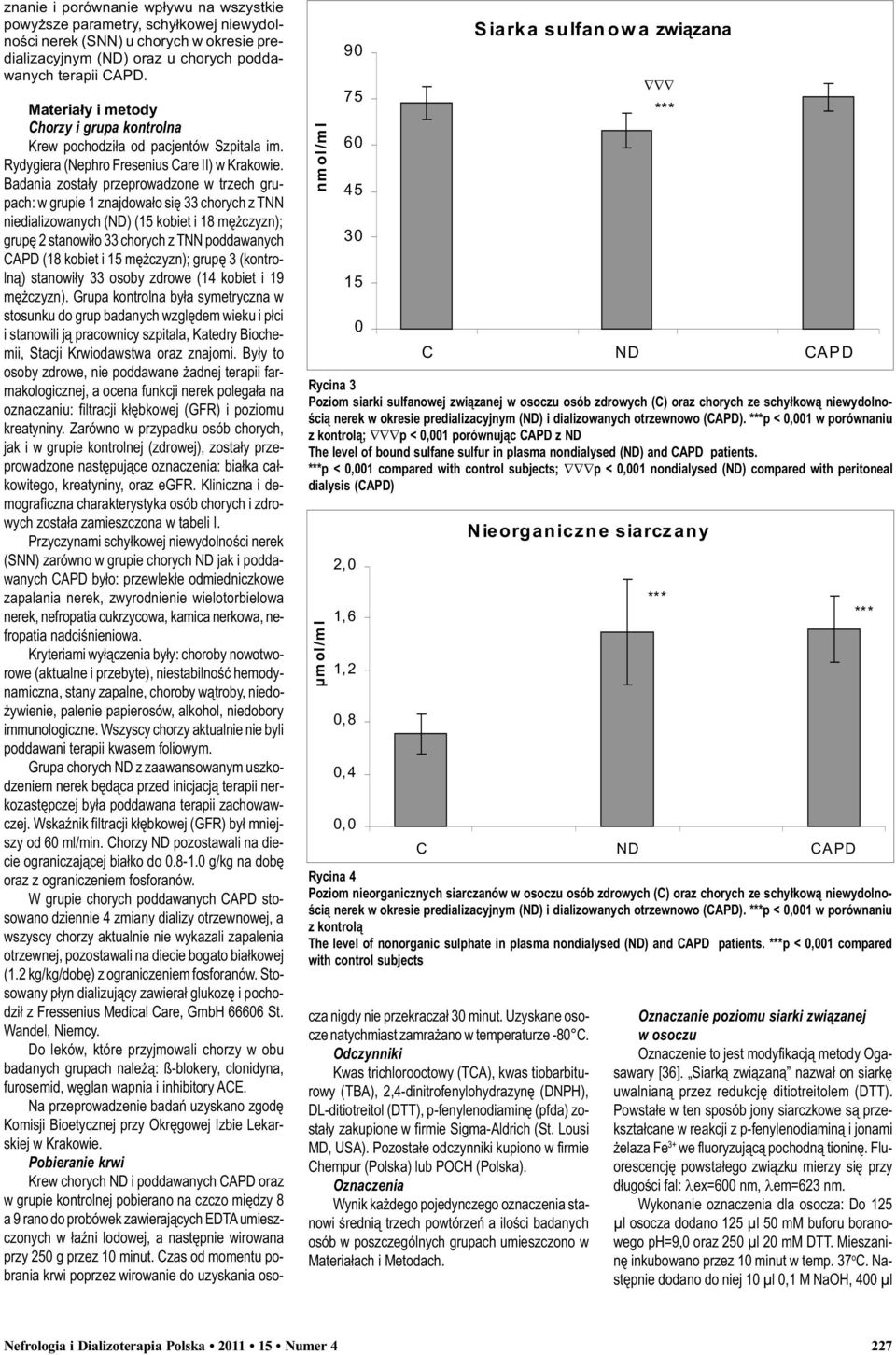 ?? Rycina 3 Poziom siarki sulfanowej zwi¹zanej w osoczu osób zdrowych (C) oraz chorych ze schy³kow¹ niewydolnoœci¹ nerek w okresie predializacyjnym (ND) i dializowanych otrzewnowo (CAPD).