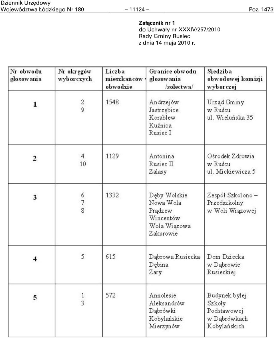 1473 Załącznik nr 1 do Uchwały nr